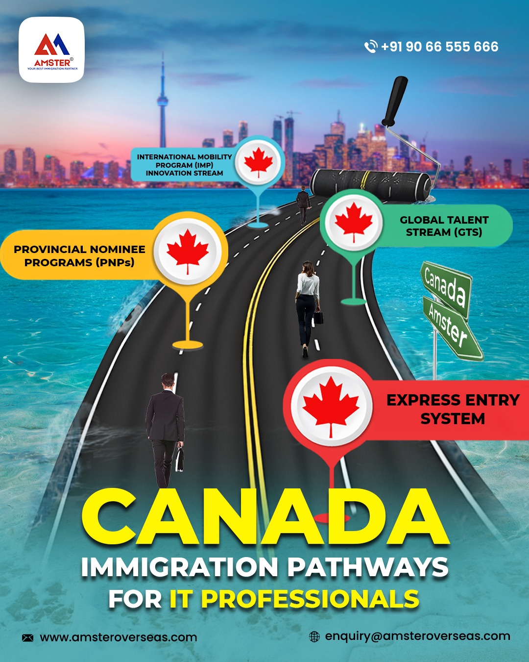 How much money do I need as an Express Entry applicant for proof of funds?