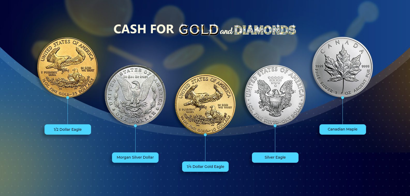 Sell Your Gold Bars and Coins: Get Top Value with Trusted Buyers