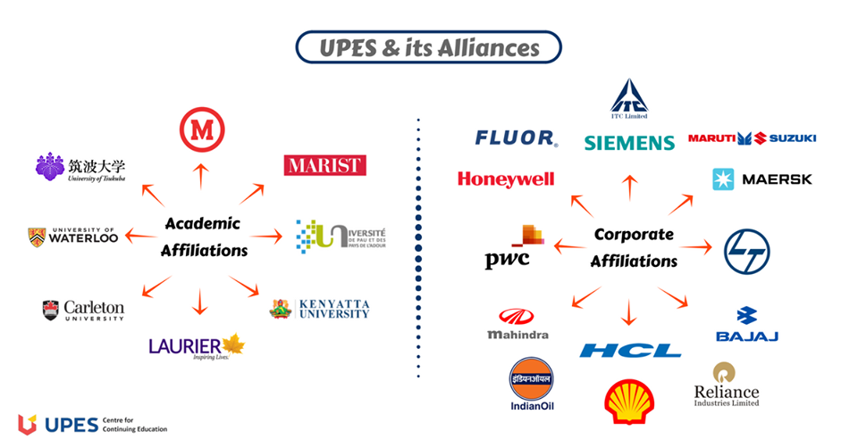 How is Post Graduation Program in Renewable Resources
