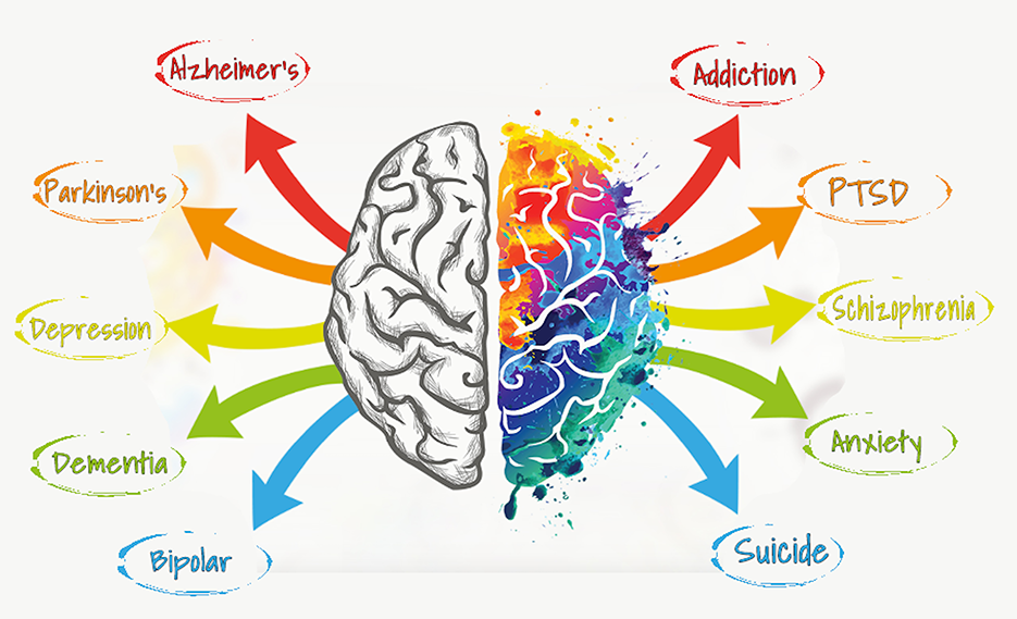 substance abuse disorder