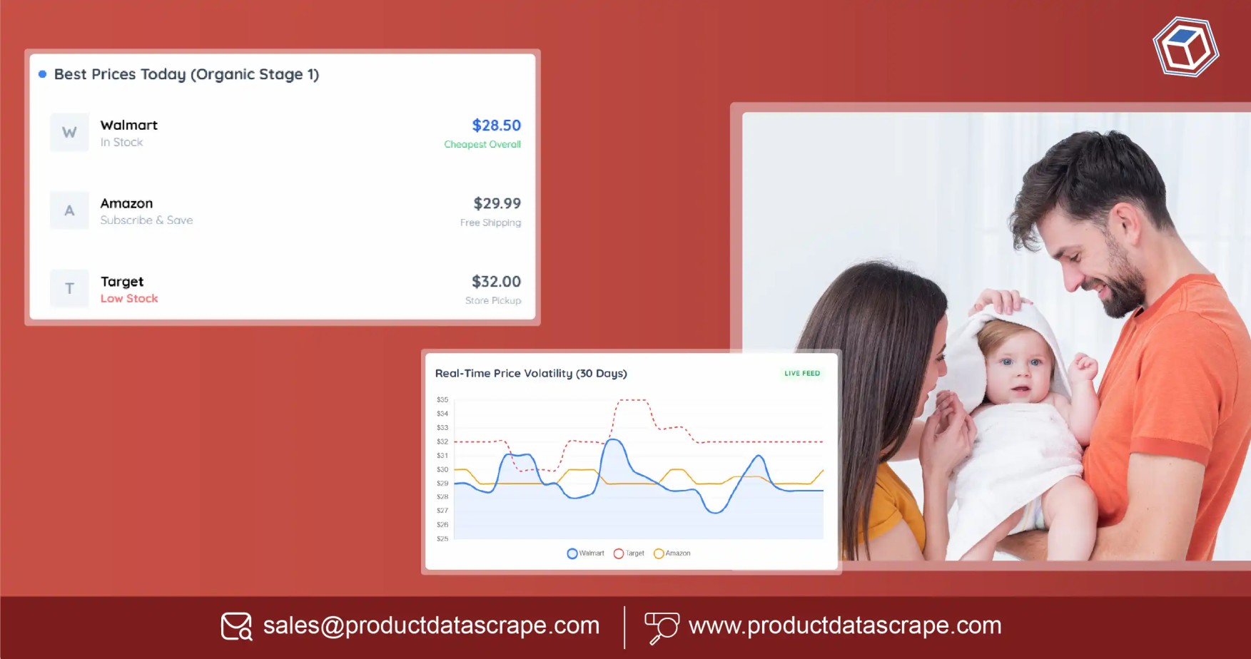 Price Intelligence API for Baby Brands