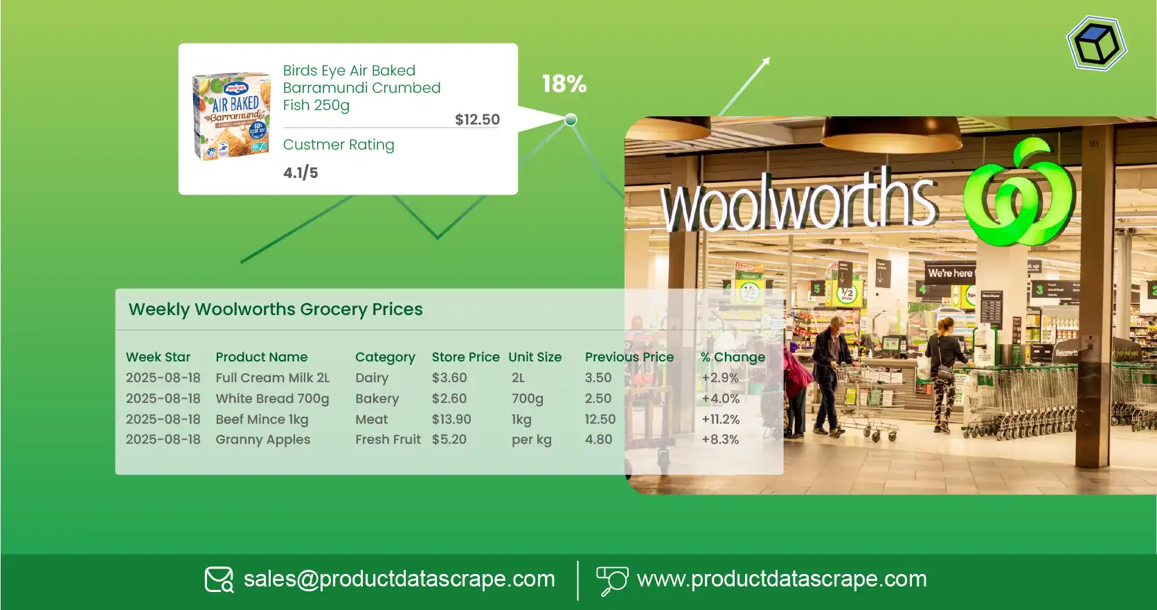 Scrape Weekly Grocery Prices from Woolworths Australia