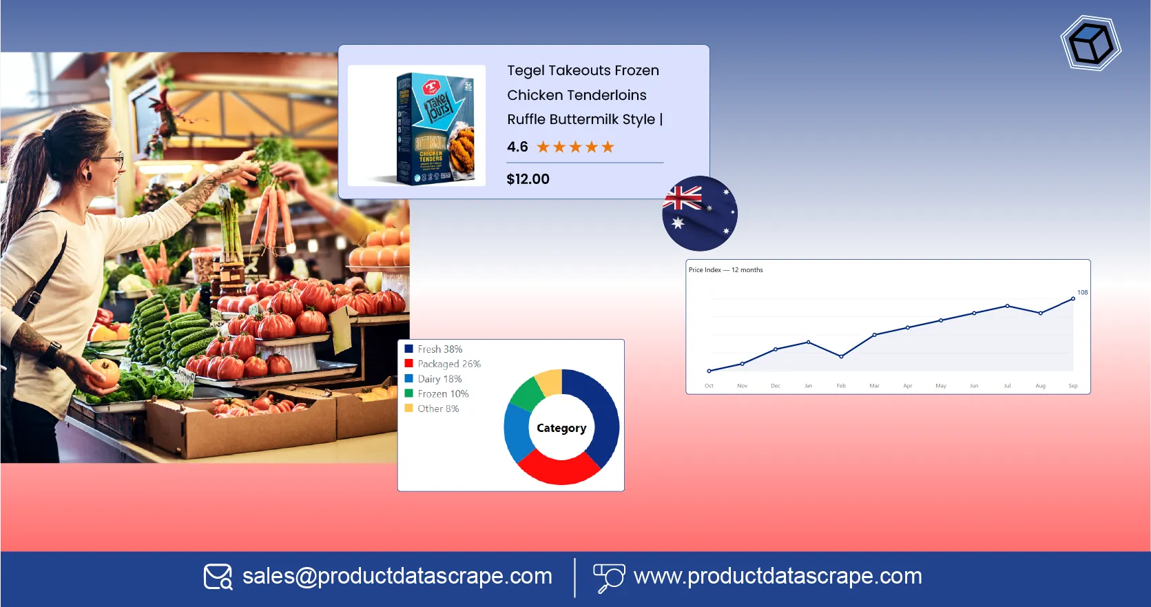 Australian Grocery Market Data Extraction for Insights