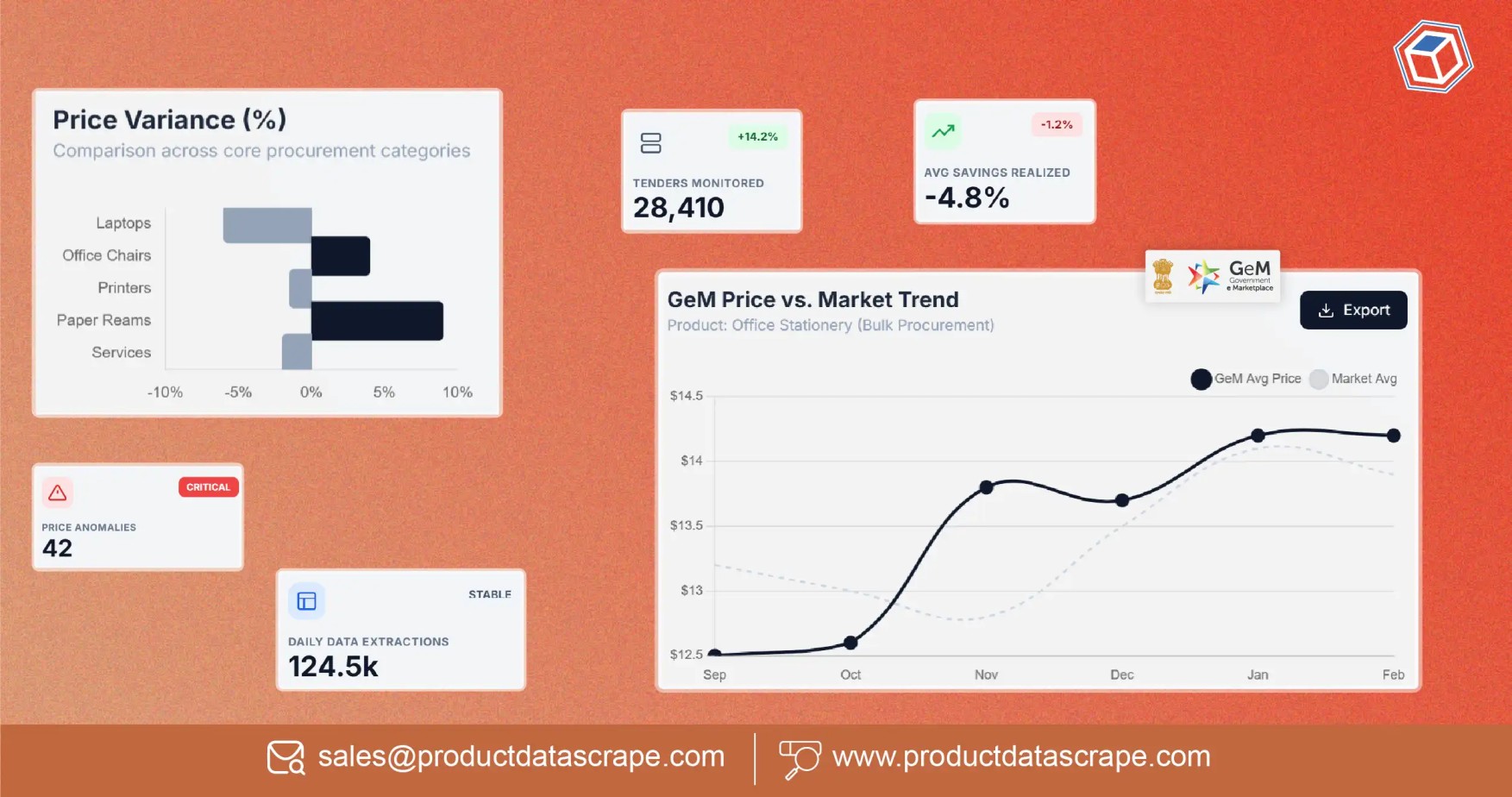 Scraping API to Collect Tender Data from GeM Platform