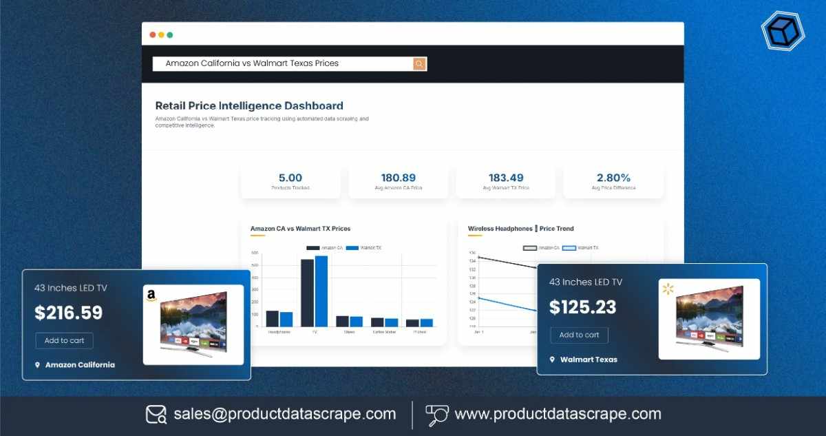 Amazon California vs Walmart Texas Prices Using Data Scraping