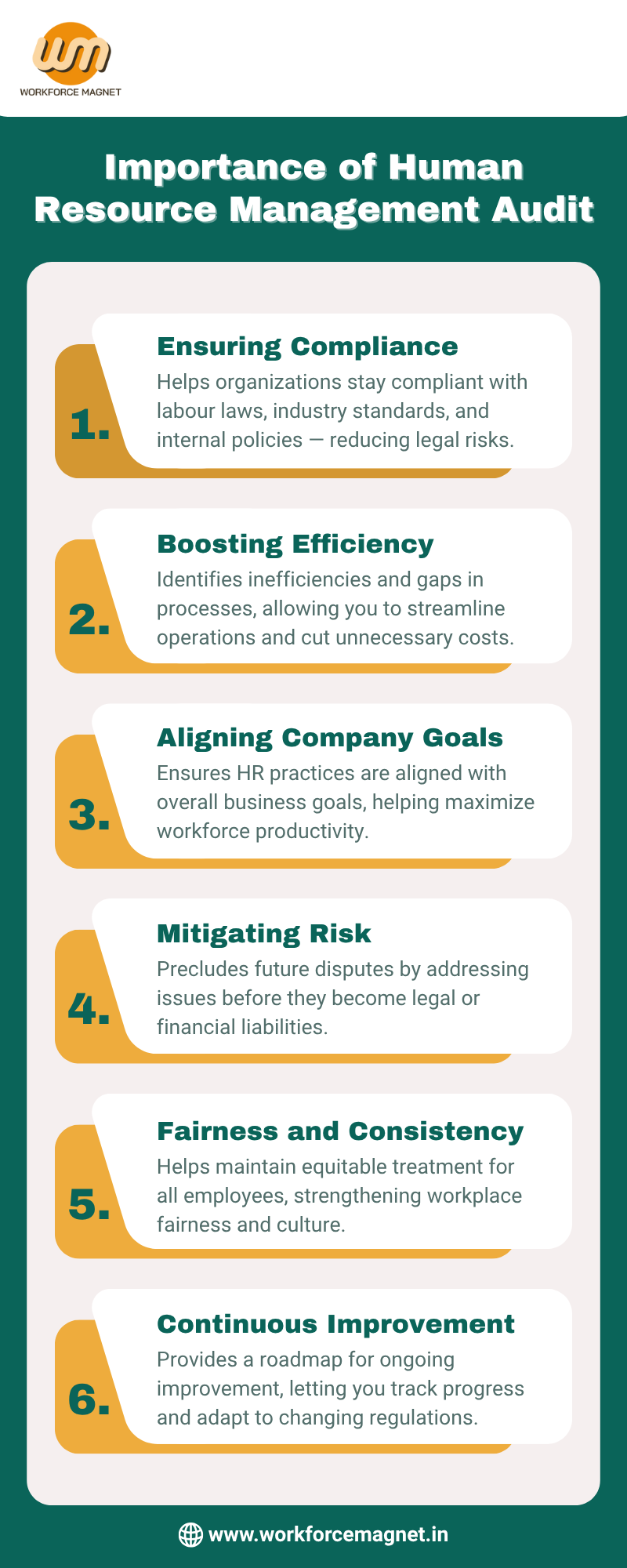 Importance of Human Resource Management Audit