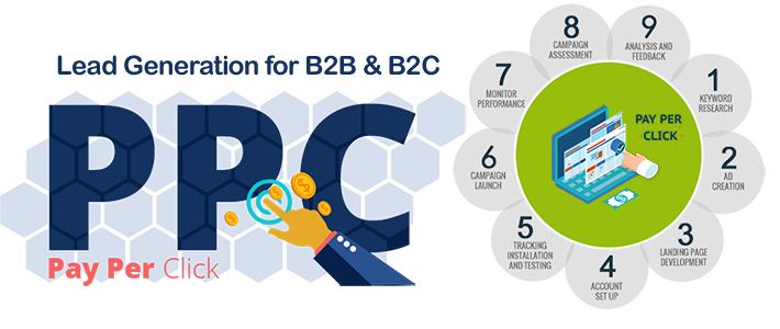 PPC Services in Delhi| Adonwebs