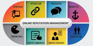 content marketing company in Bangalore