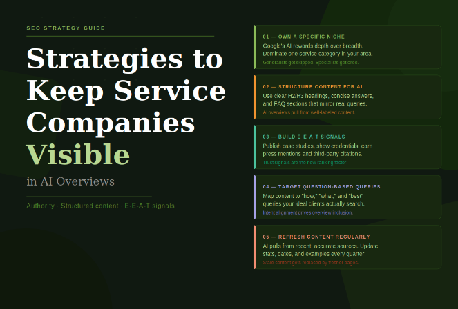Strategies to Keep Service-Based Companies Visible in AI Overviews