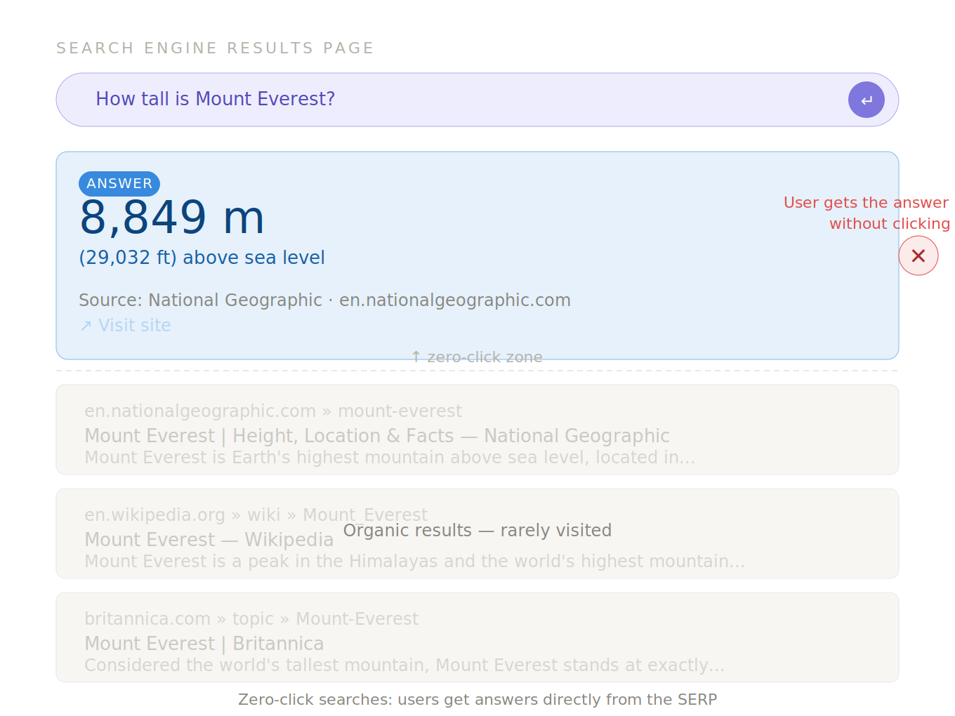 9 Strategies to Maintain Brand Value Amid ‘Zero-Click’ Searches (AI Overviews)