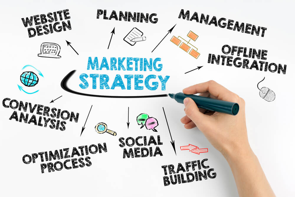 What Was The Best Marketing You Have Done For Your Business?