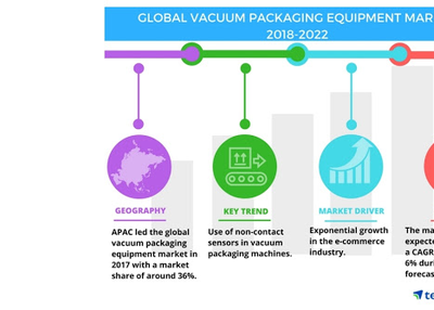 F&B Segment Driving Growth of Vacuum Filling machines!
