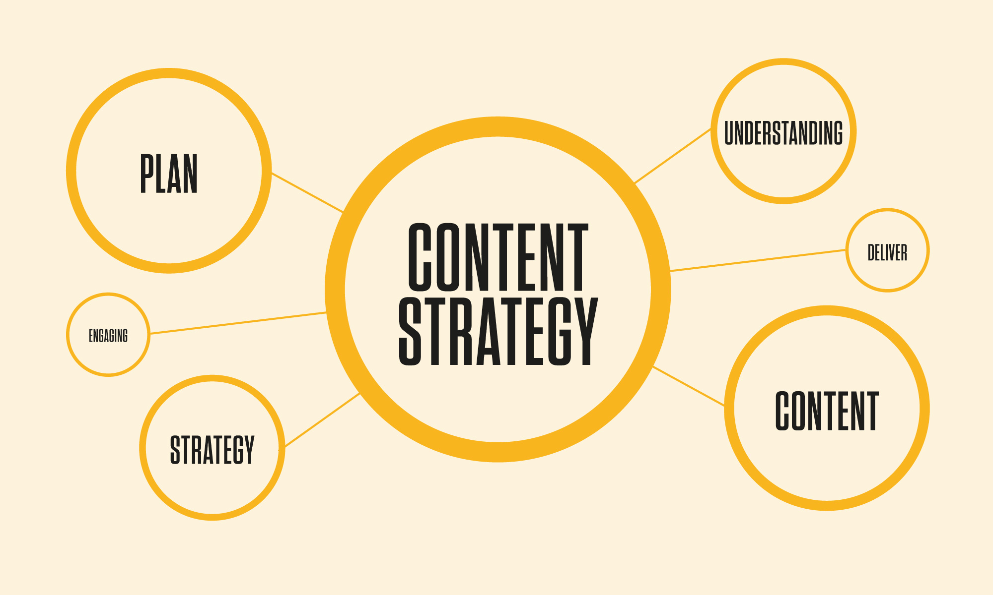 Mastering Content Strategy: A Professional Guide