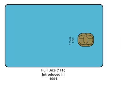 Checkout eSIM the New edge Mobile Ecosystem and Borderless Mobility