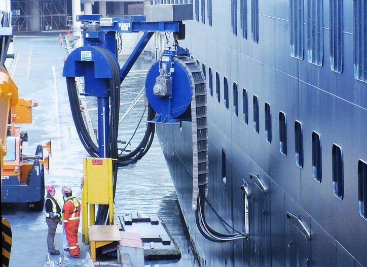 Shore Power Market Witnesses Substantial Growth Due to Rising Maritime Environmental Regulations