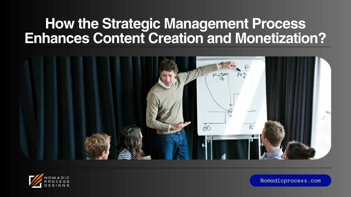 How the Strategic Management Process Enhances Content Creation and Monetization?