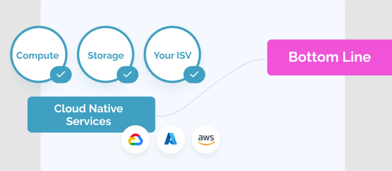 Unlock seamless product integration process with CONNACT