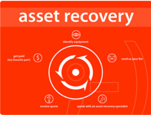 Asset Recovery Services Market Analysis | Global Industry Report 2027