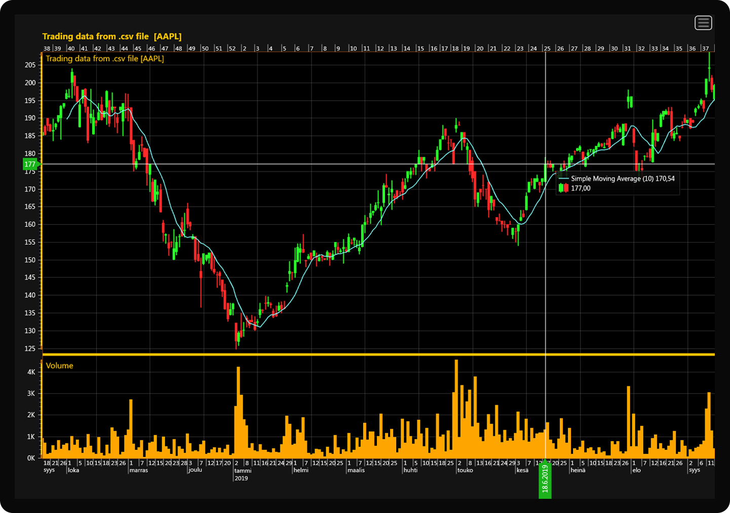 Visual Studio Charts – The Ideal Way To Represent Your Data