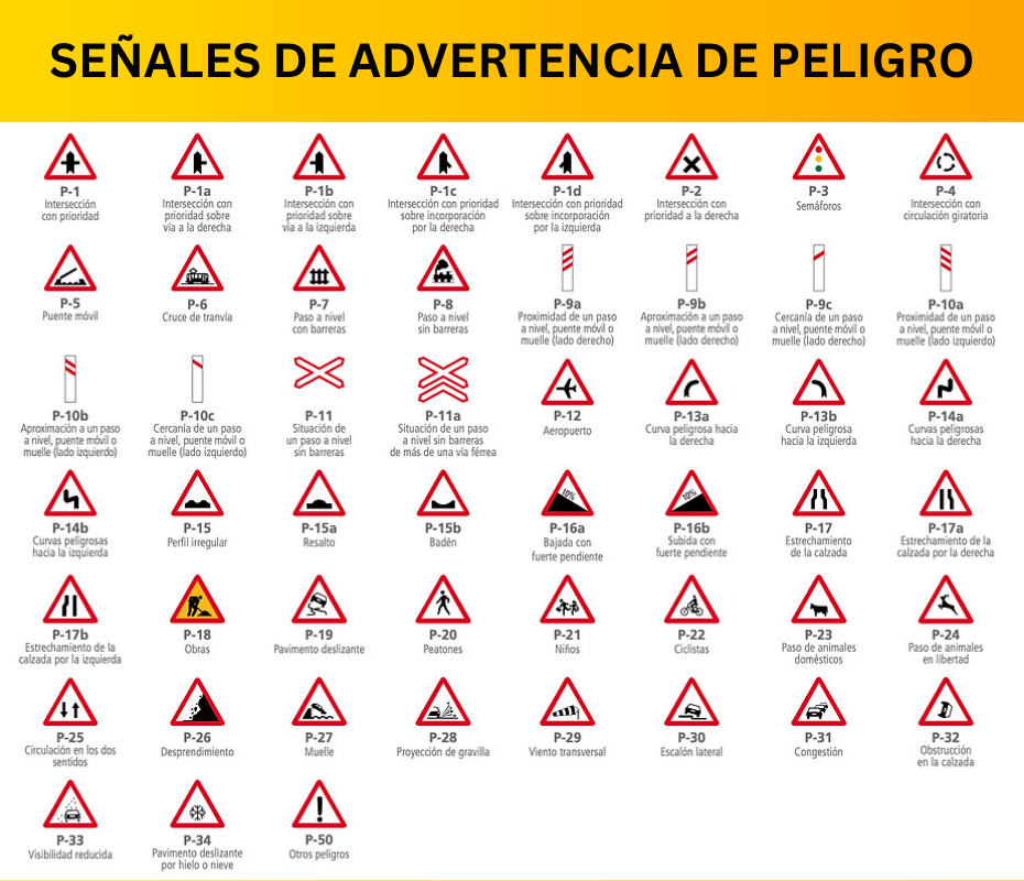 Understanding Traffic Signs of Spain: A Guide for Tourists