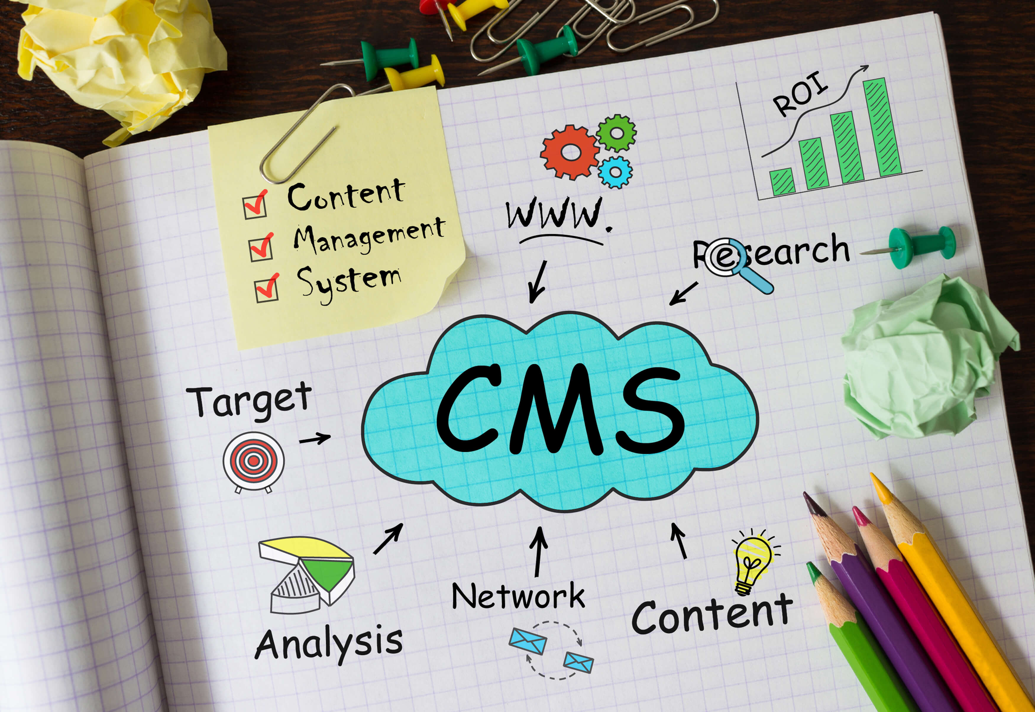 How CMS Platforms Integrate with E-Commerce and CRM Systems