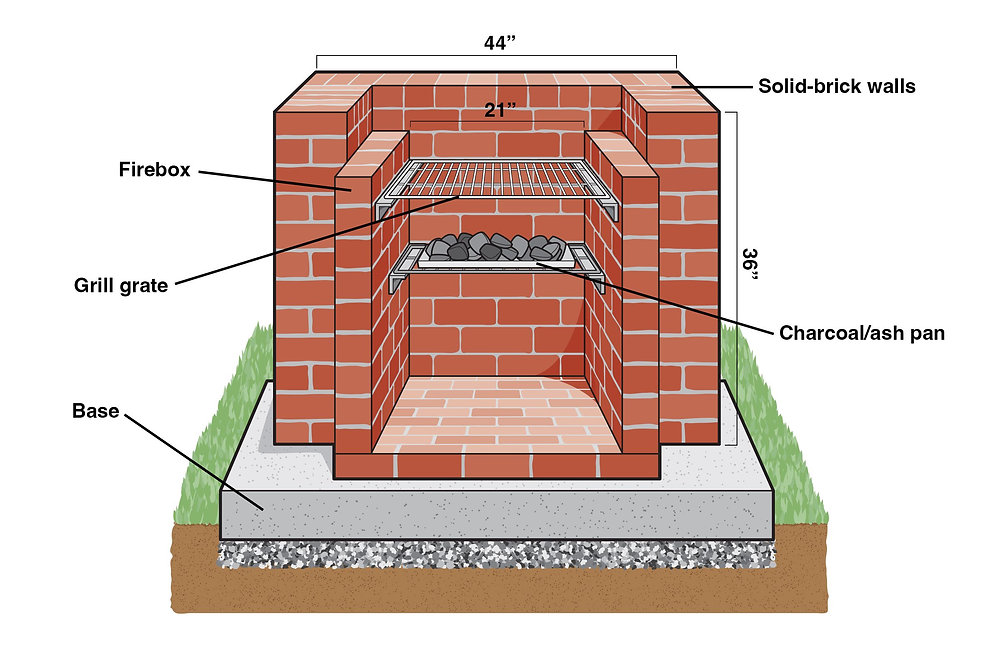 A Simple, Step-by-Step Guide to DIY Brick BBQ for Your Backyard
