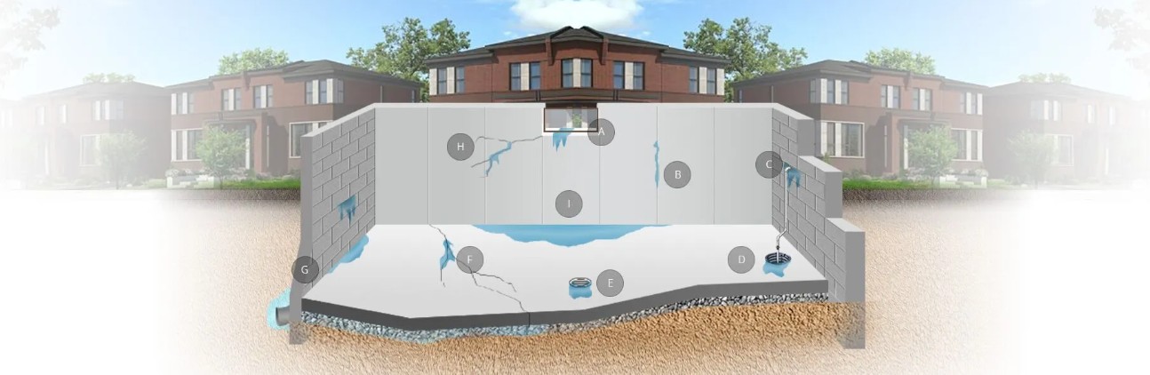 Expert Waterproofing Toronto Services for Your Home and Business