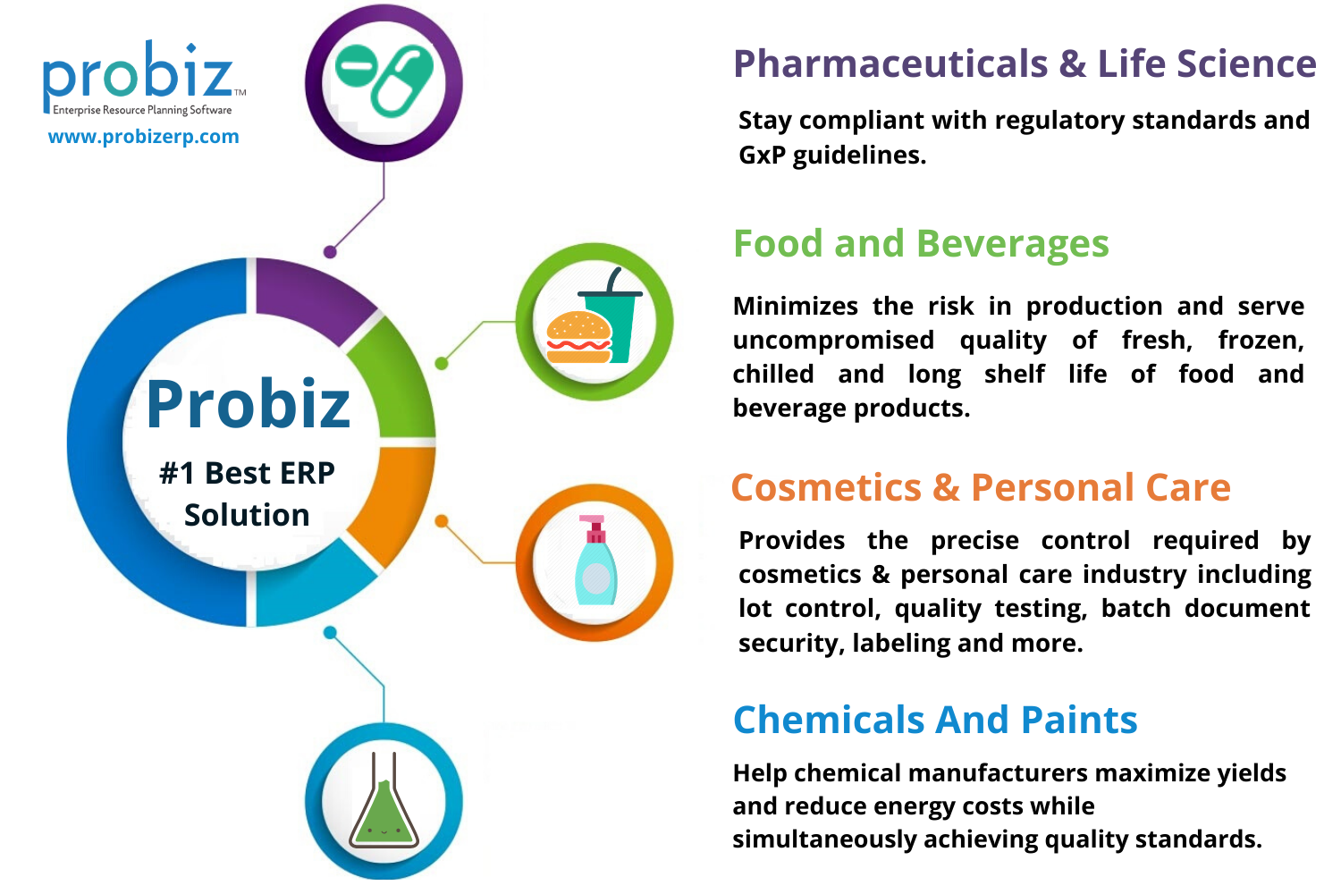Top 5 Emerging ERP Trends that will transform the future of pharma industry