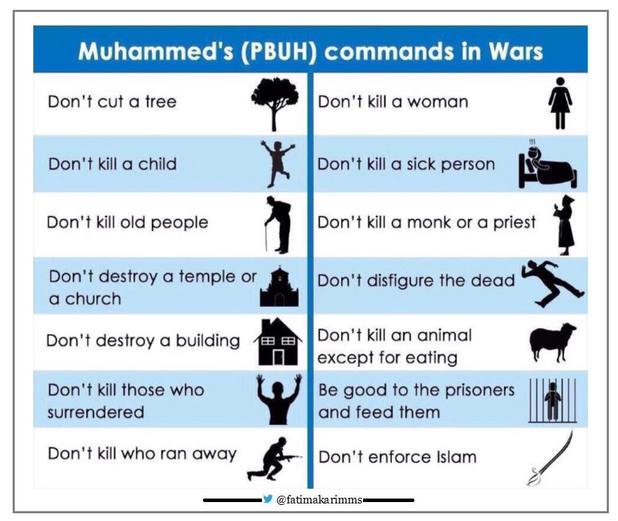 War Principles in Islam