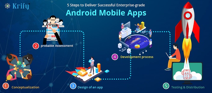5 Steps to Deliver Successful Enterprise-grade Android Mobile Apps