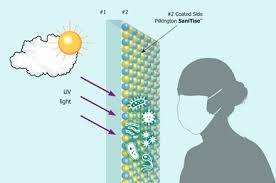 Photocatalytic Coating Market is in Trends by Environmental Regulations