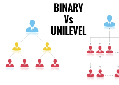 Binary MLM Plan Vs Unilevel MLM Compensation Plan