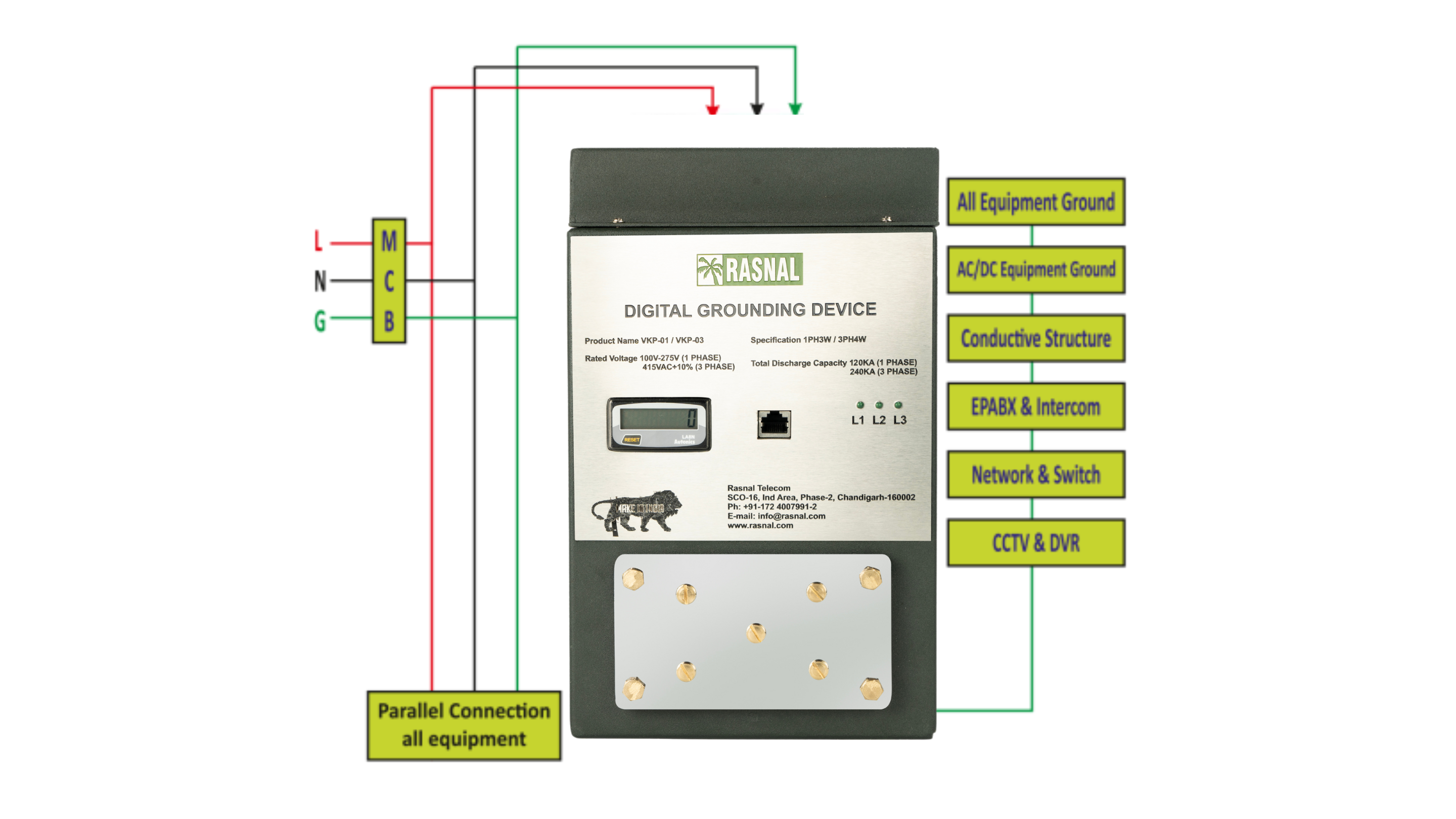 Why Digital Earthing Systems Are the Future of Protection