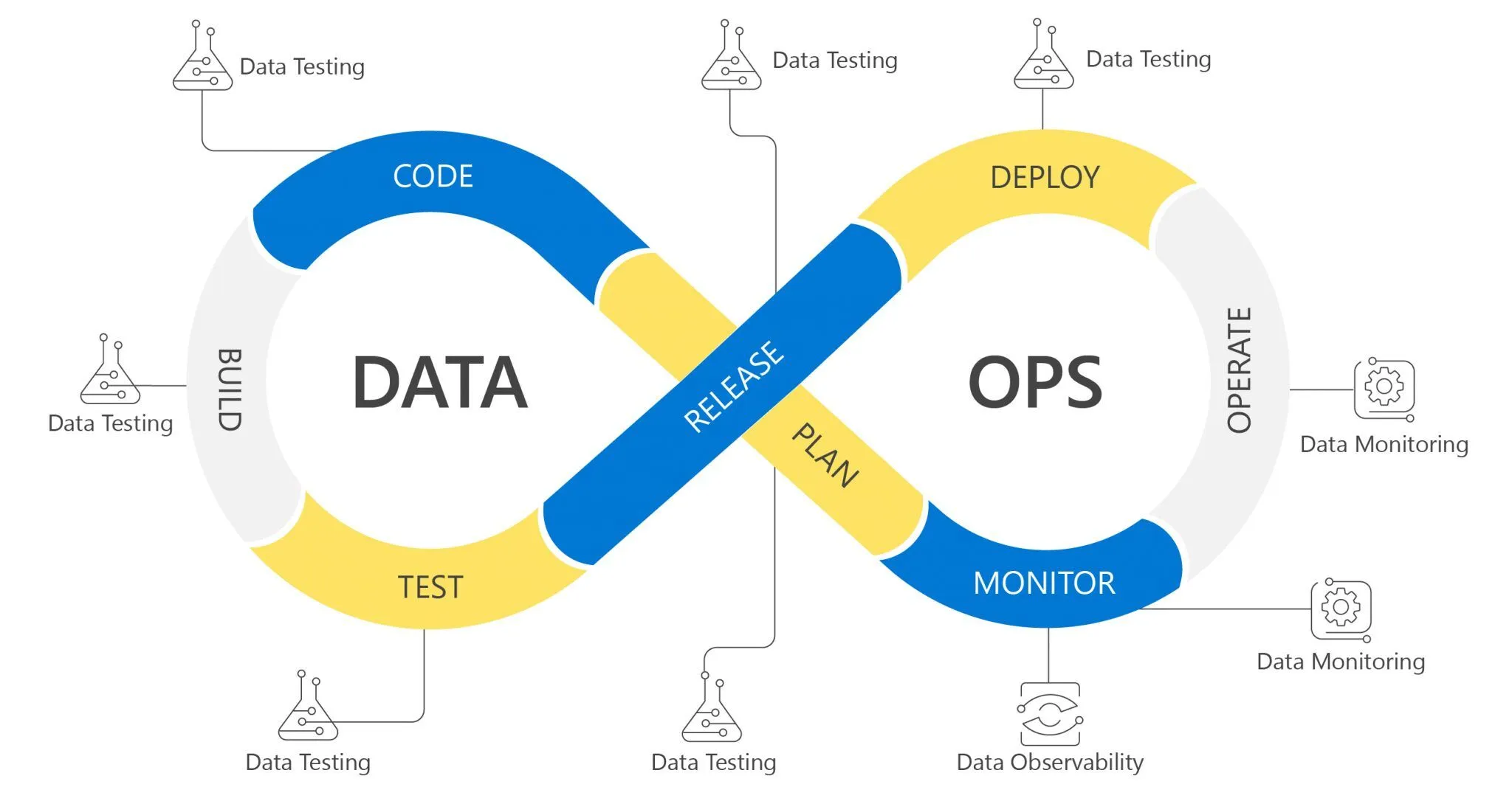 The Differences Between Data Testing, Data Monitoring, and Data Observability: What’s Right for You?