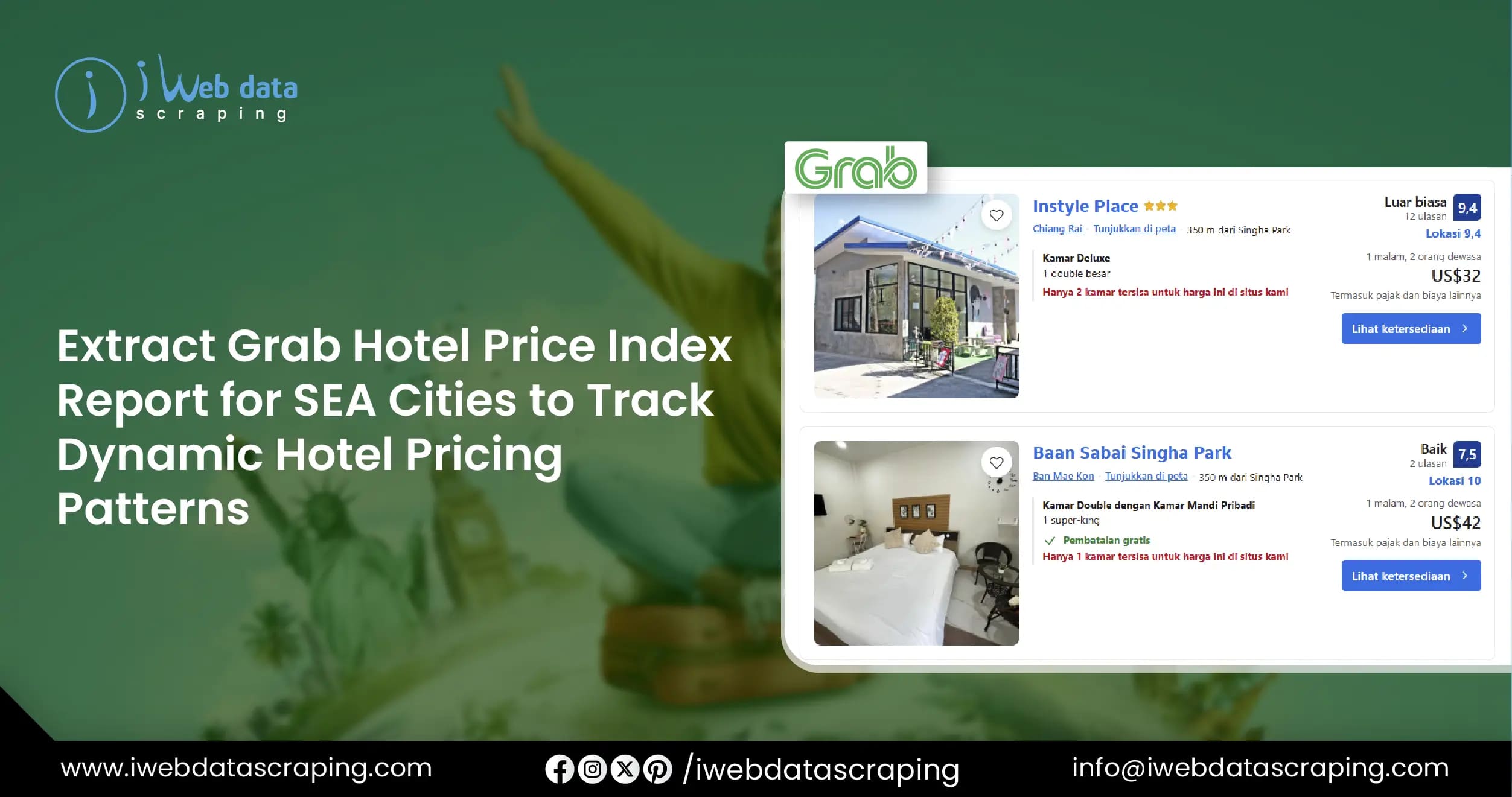 Extract Grab Hotel Price Index Report for SEA Cities