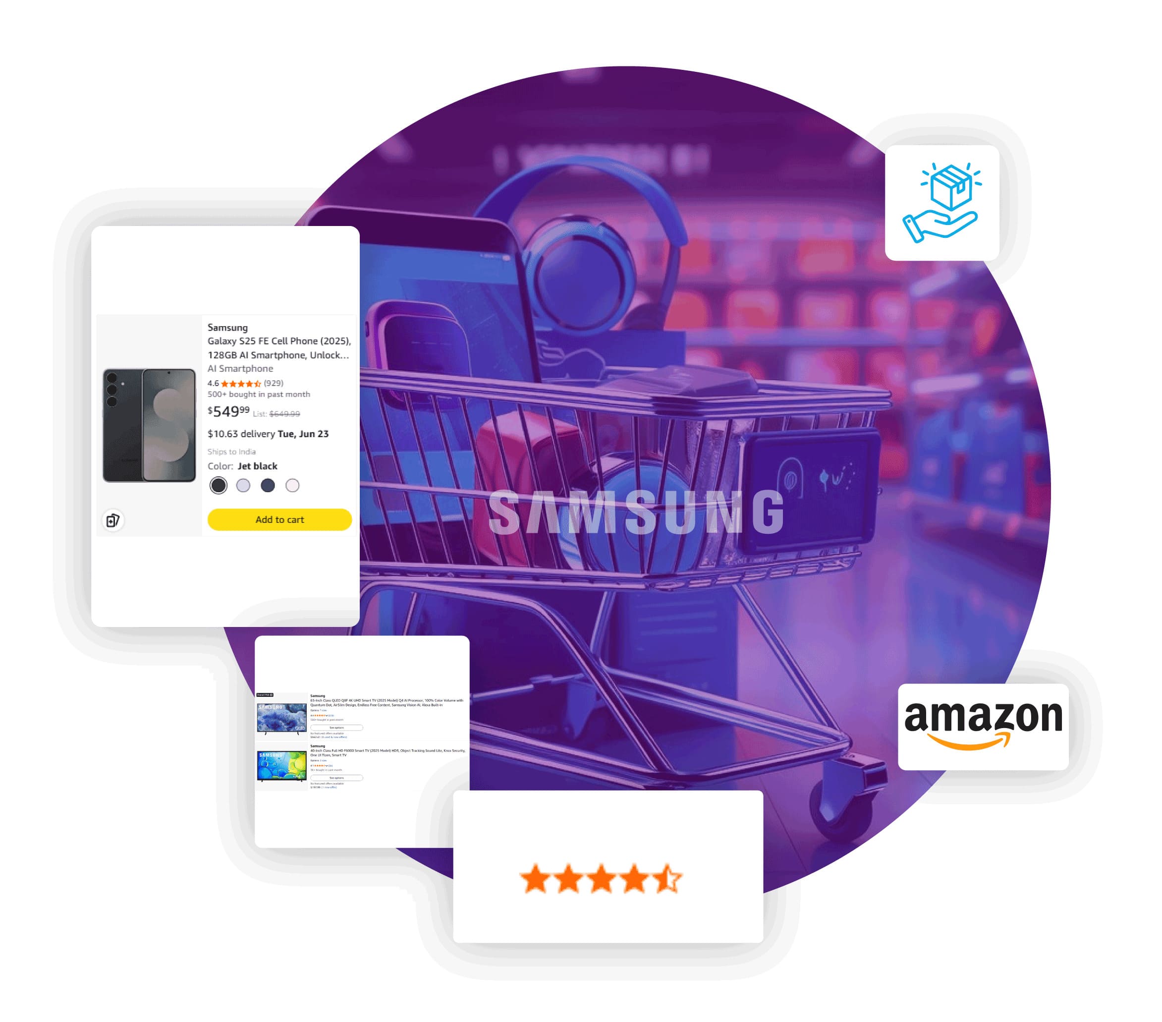 Amazon Data Scraping Case Study: Samsung Brand Intelligence