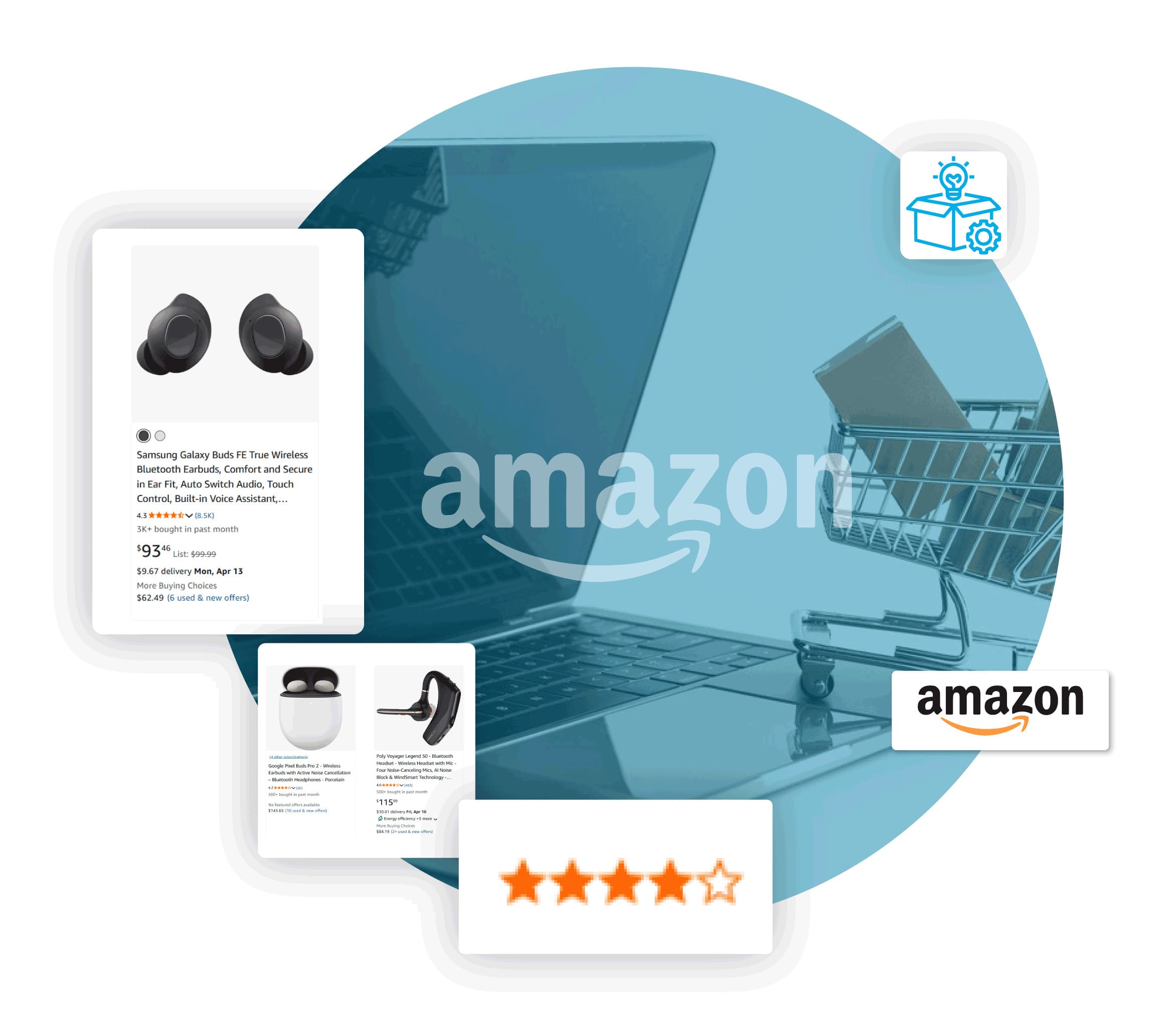 Electronics Resale Brand Data Scraping on Amazon