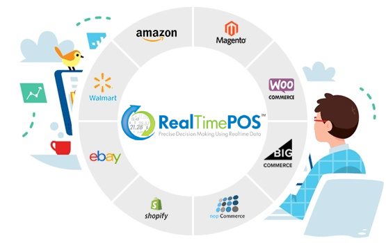 Realtime POS Collaborates with 24Seven Commerce to Offer Omnichannel Customer Experiences.