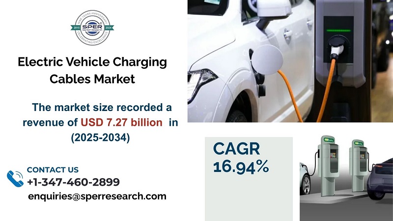 Electric Vehicle Charging Cables Market Scope, Trends and Growth Drivers 2033