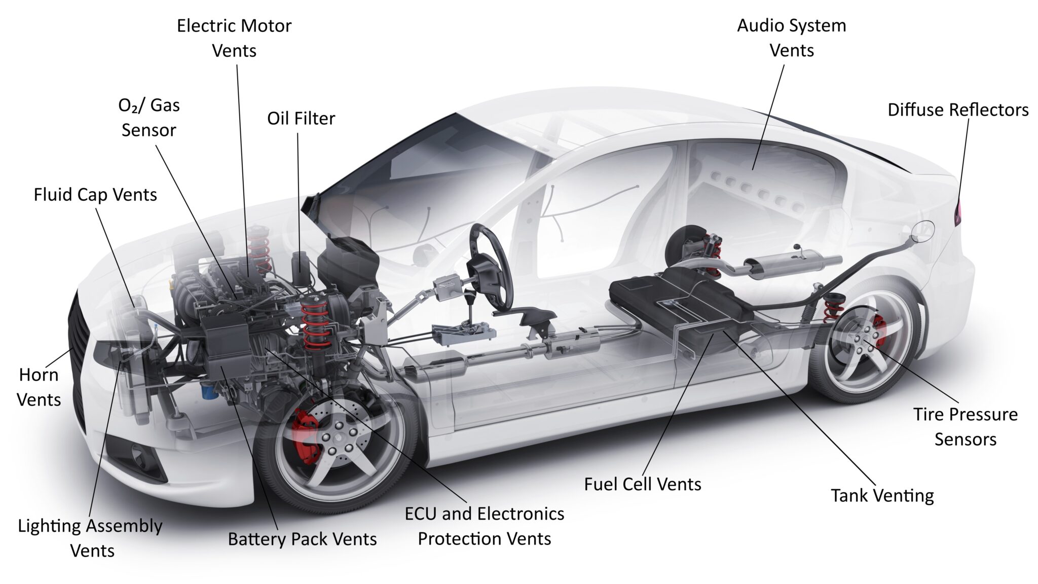 Why Adhesive Vents Are a Game Changer for Automotive Electronics