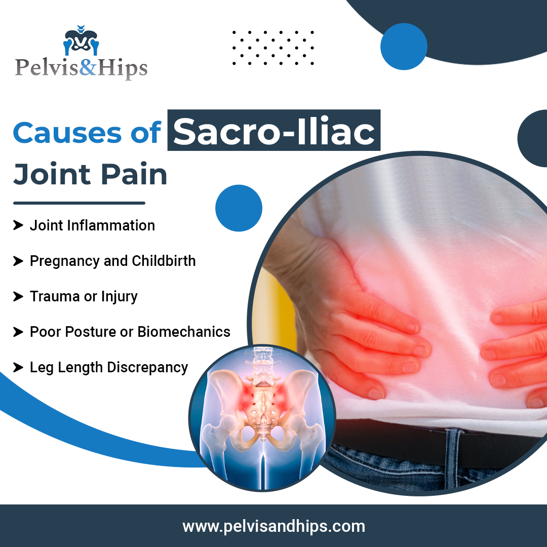 Understanding Sacro-Iliac Pain with Dr Khitish Mohanty