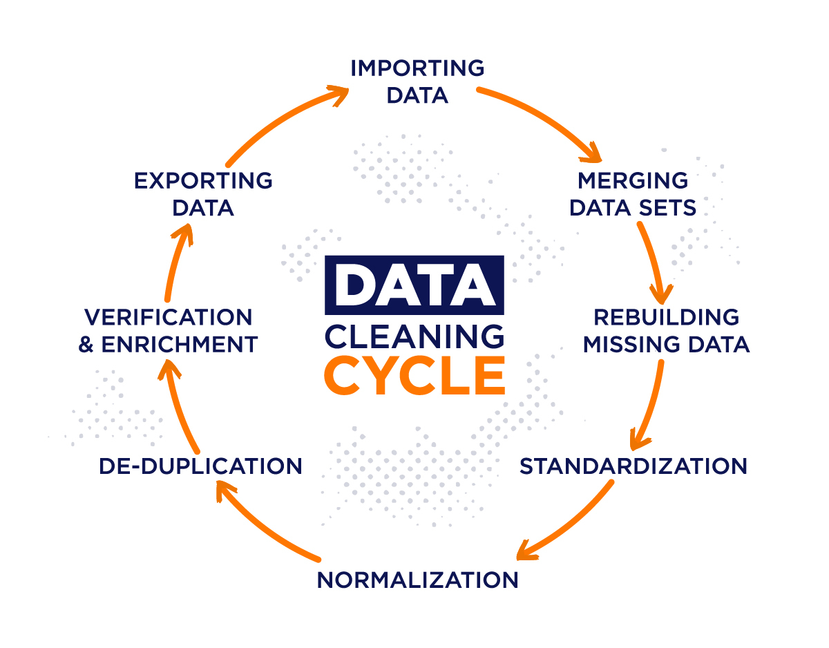 Data Cleansing 