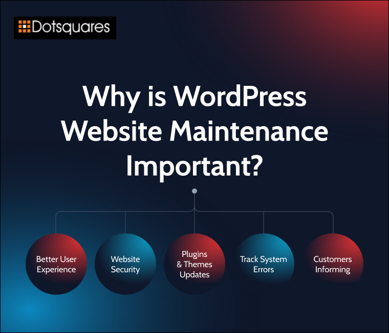 How WordPress Maintenance Services Keep Your Site Secure and Fast