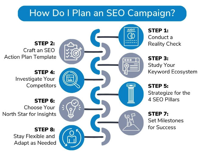 Top SEO Strategies to Boost Your Online Visibility
