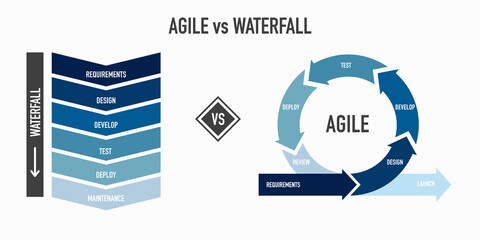 Top 5 Skills for Future Agile Product Owners