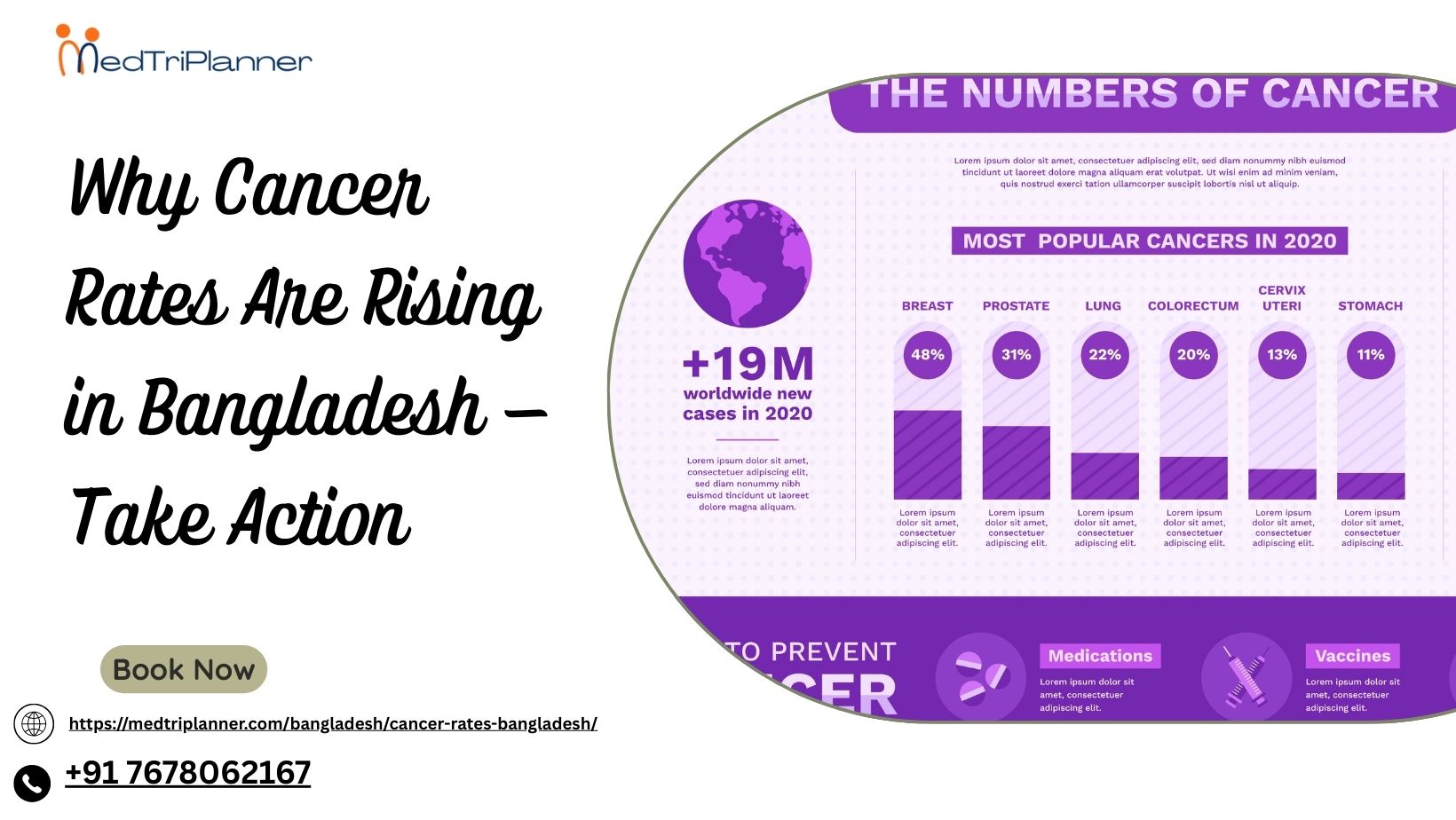 Why Cancer Rates Are Rising in Bangladesh – Take Action