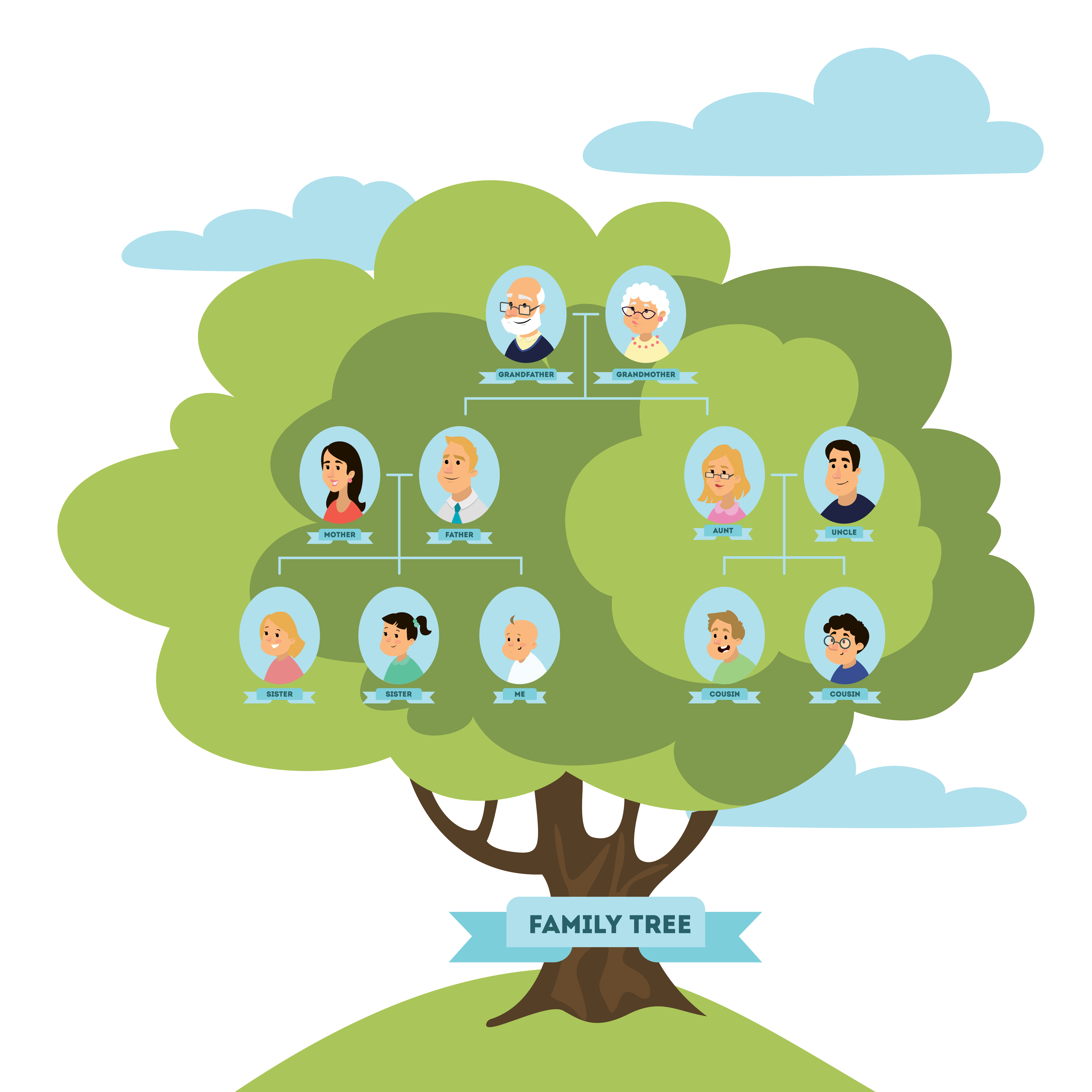 How to Build a Digital Family Tree: Preserving Your Heritage for Future Generations 