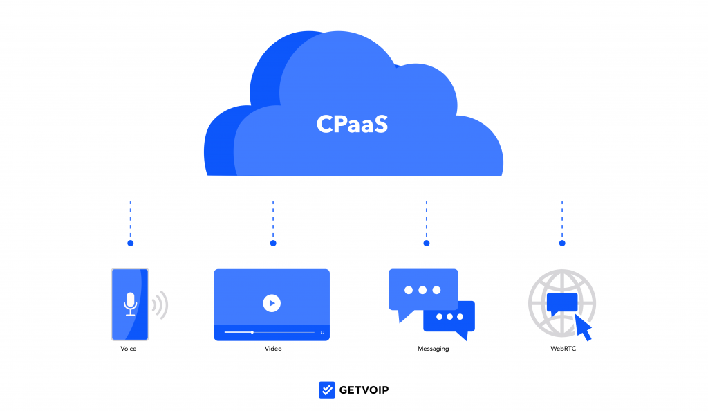 The Role of CPaaS in Remote Education and E-Learning