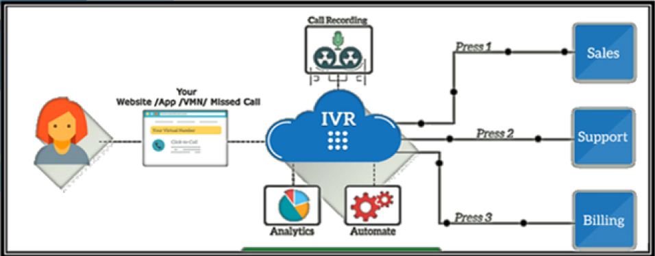 Affordable Audio Conference System Solutions for Small Businesses in Mumbai