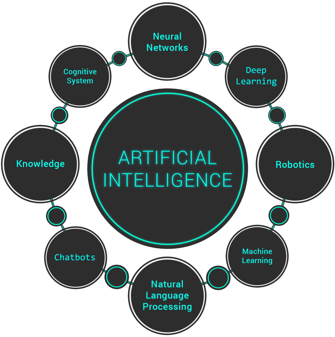 Artificial Intelligence Services Provider India